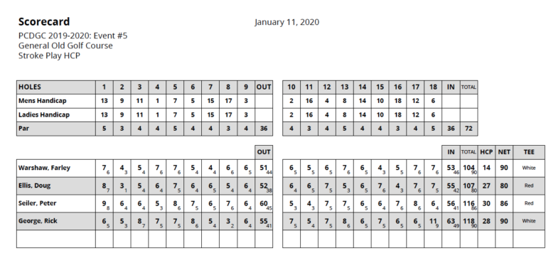 group-3-scorecard-png