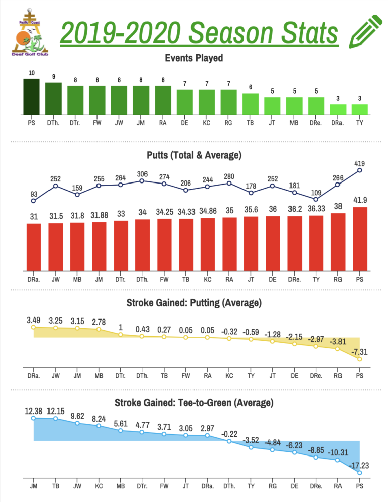 2019-2020-pcdgc-stats-pg-1-png