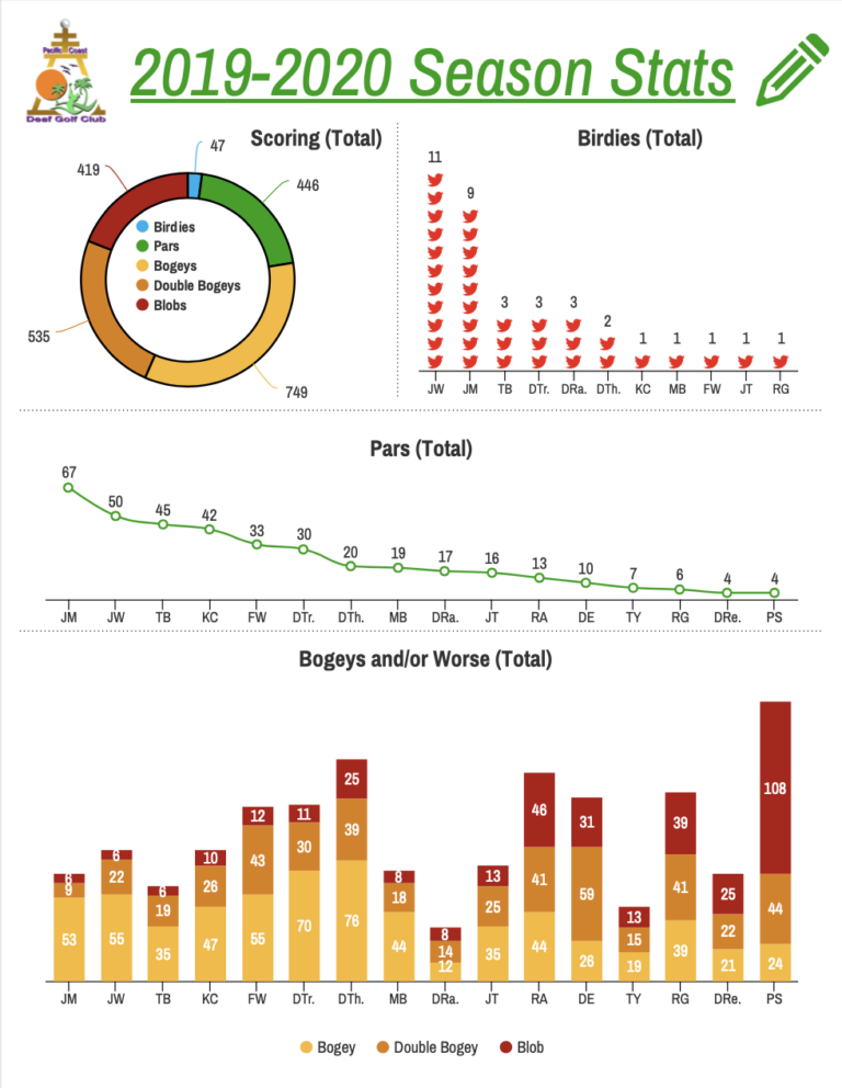 2019-2020-pcdgc-stats-pg-2-png