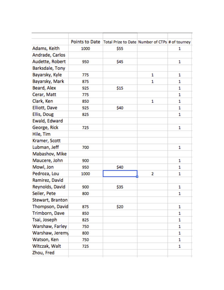 up-to-date-results-image-1-jpg