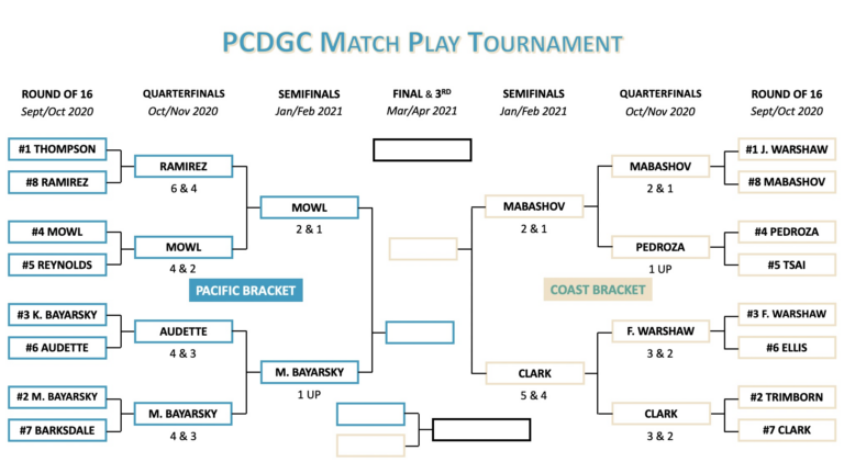 bracket-png