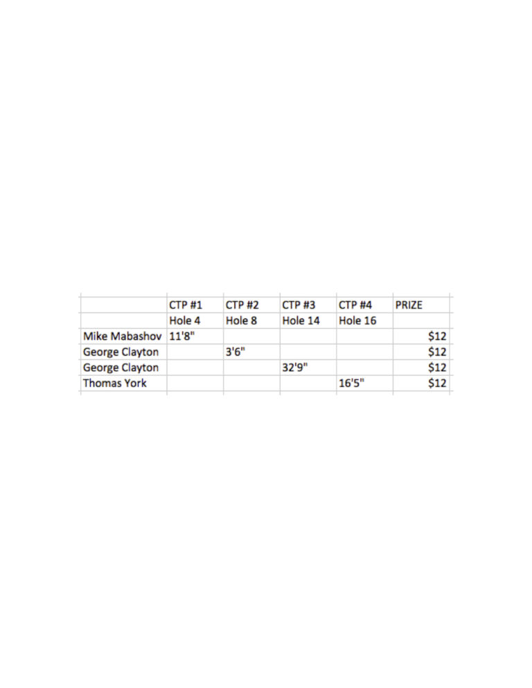 ctp-winners-dsecember-web-jpg