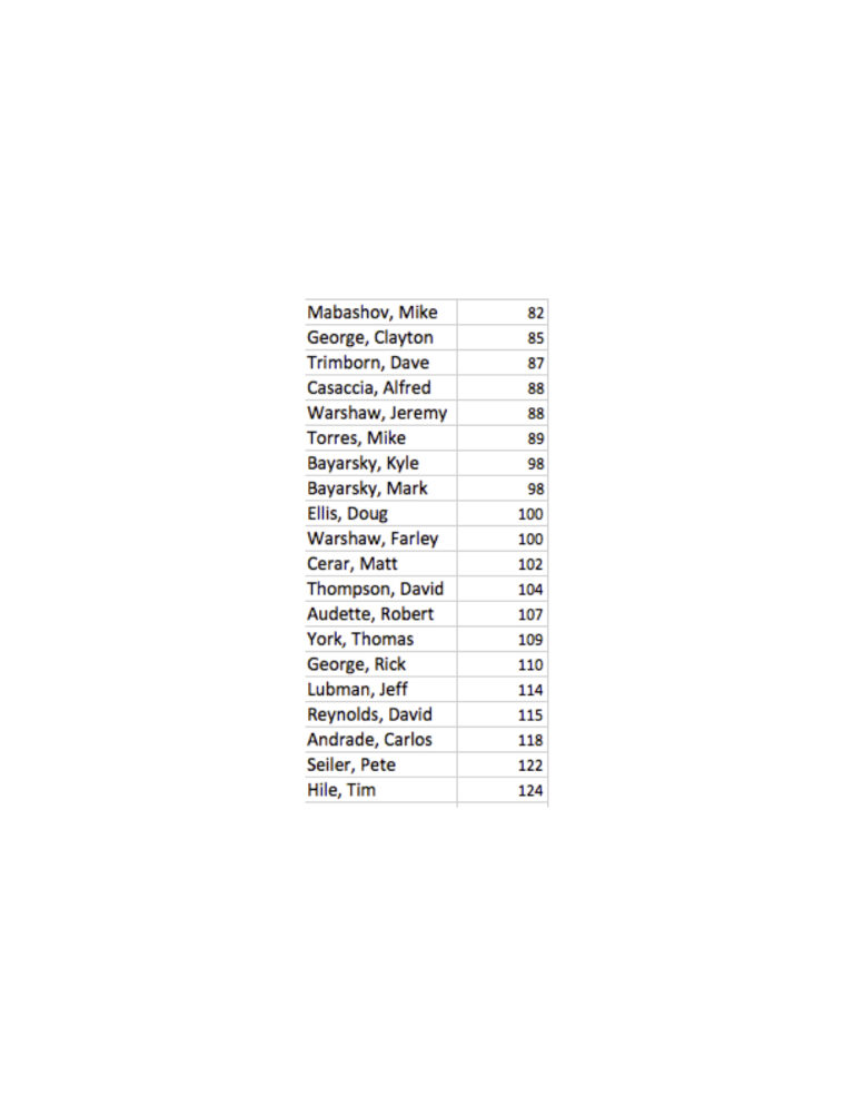 gross-score-december-web-1-jpg