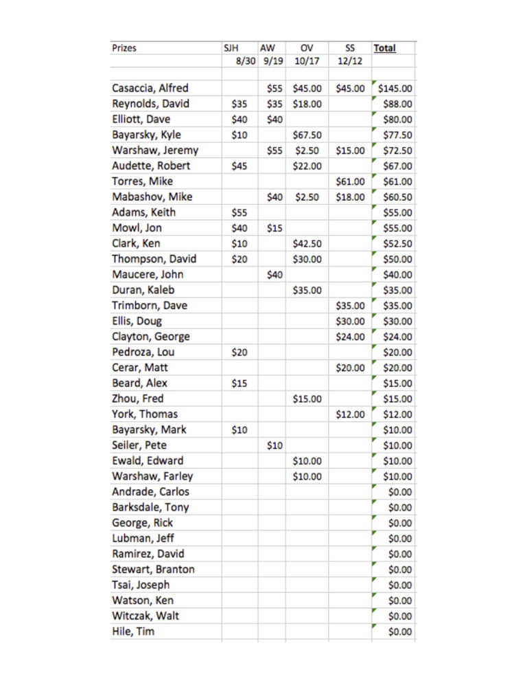 total-prizes-december-web-jpg