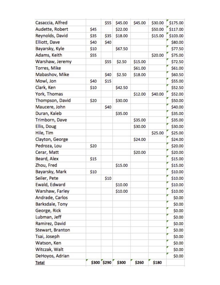 up-to-date-prizes-jpg