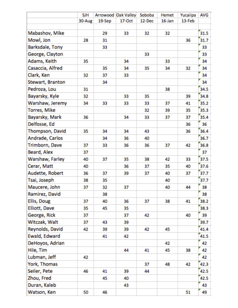 updated-putts-avg-jpeg-jpg