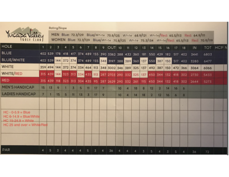 yuciapa-scorecard-web-png