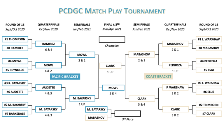 bracket-320-png