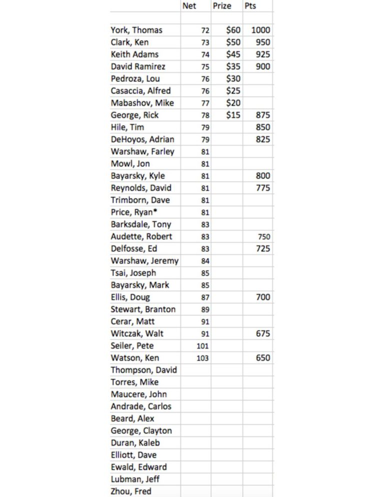 net-score-pdf-jpg