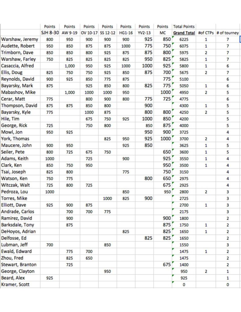 points-up-to-date-pdf-jpg
