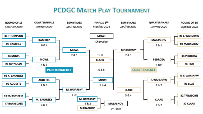 bracket-513-png