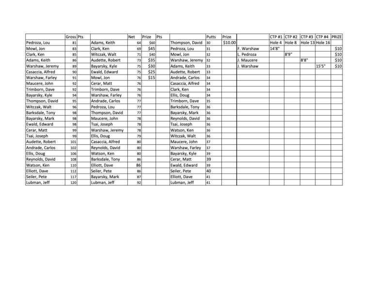pcdgc-results-final-and-eoyday1-web-jpg