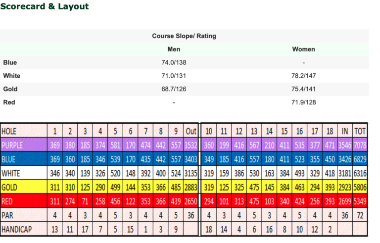 oak-valley-scorecard-png