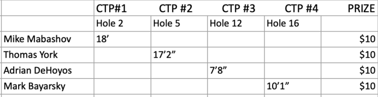 ctp-winners-png