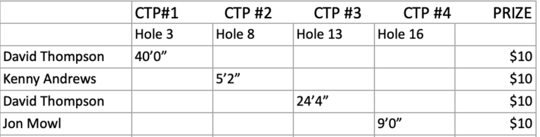 ctp-png