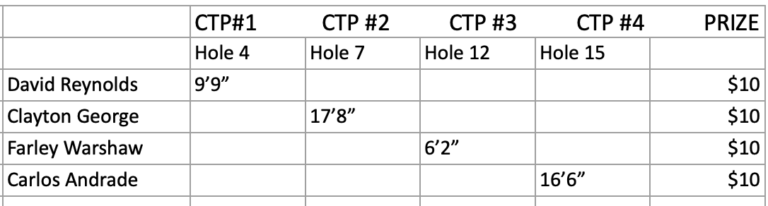 ctps-png