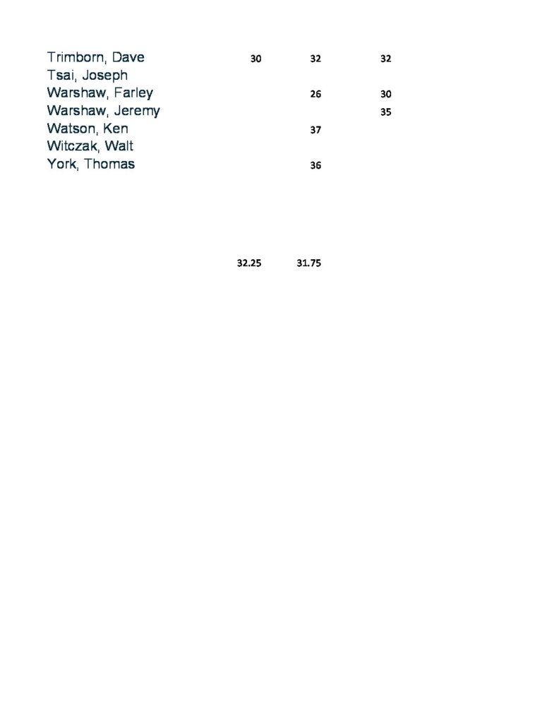 putting-scores-2w-dragged-2-1-pdf-jpg