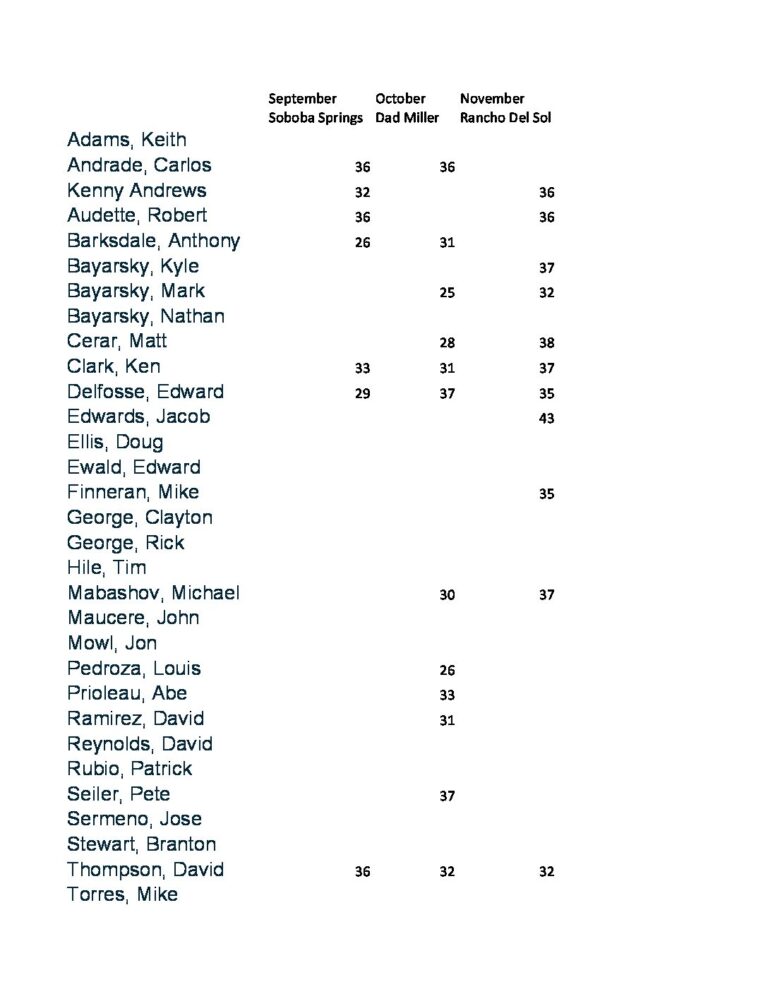 putting-scores-2w-dragged-pdf-jpg