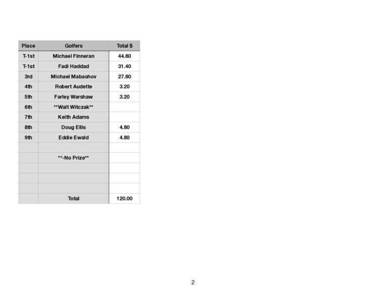 pcdgc-resultsprizes-dragged-3-pdf-jpg