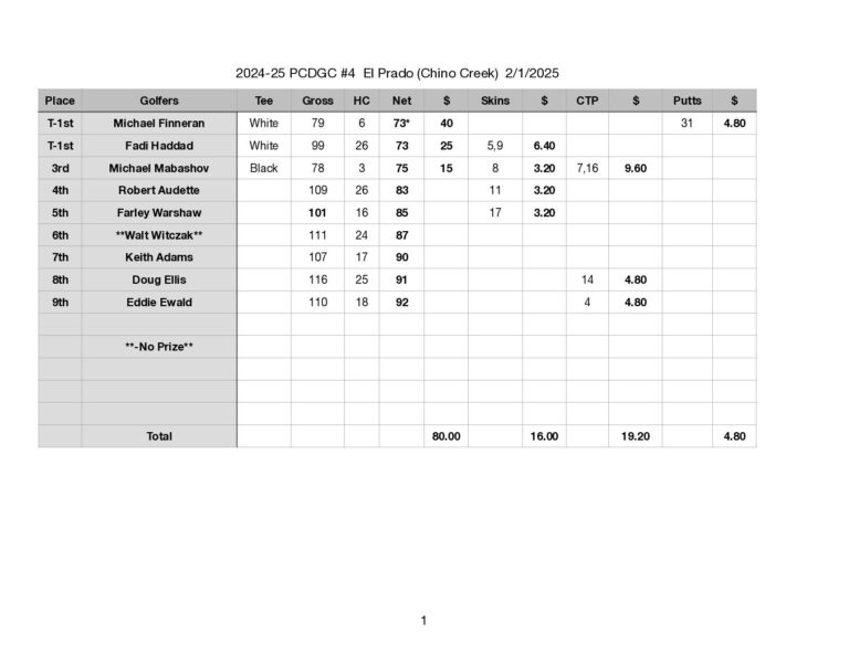 pcdgc-resultsprizes-dragged-pdf-jpg