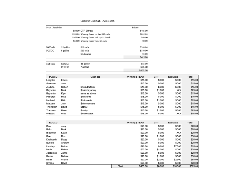 california-cup-final-prizes-3-png