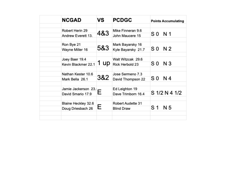 california-cup-saturday-results-1b-png