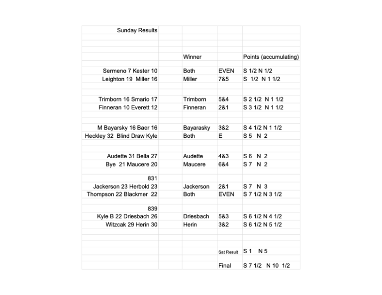 california-cup-sunday-results-2-png