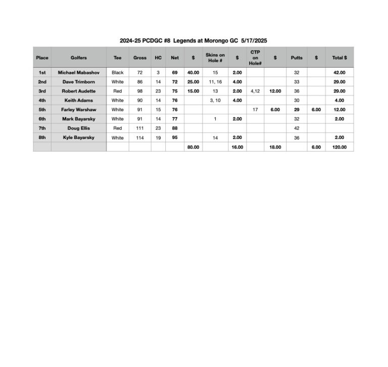 results-aprilo-2025-2-jpg