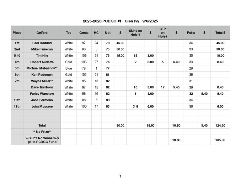 pcdgc-resultsprizes-333-pdf-jpg