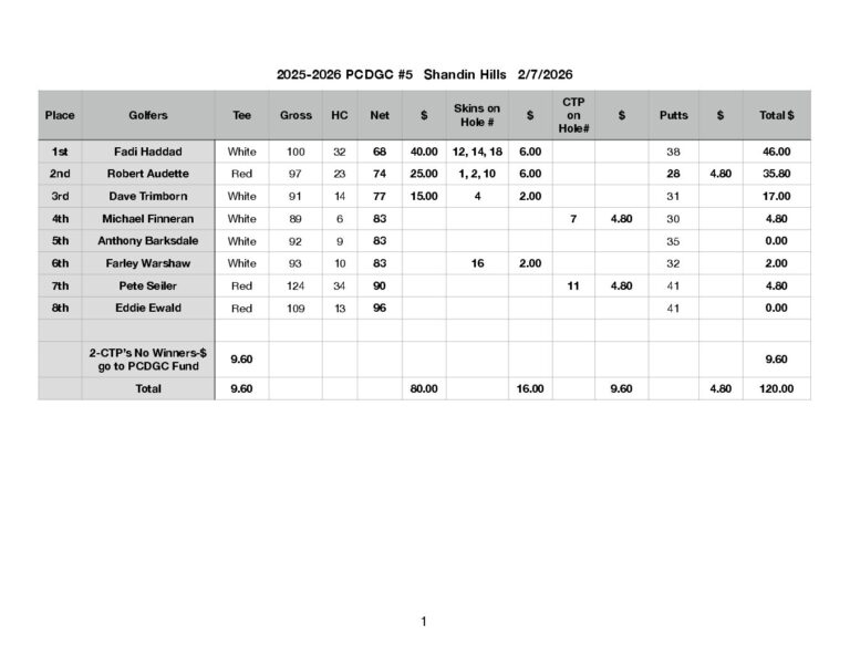 pcdgc-resultsprizes-a-pdf-jpg